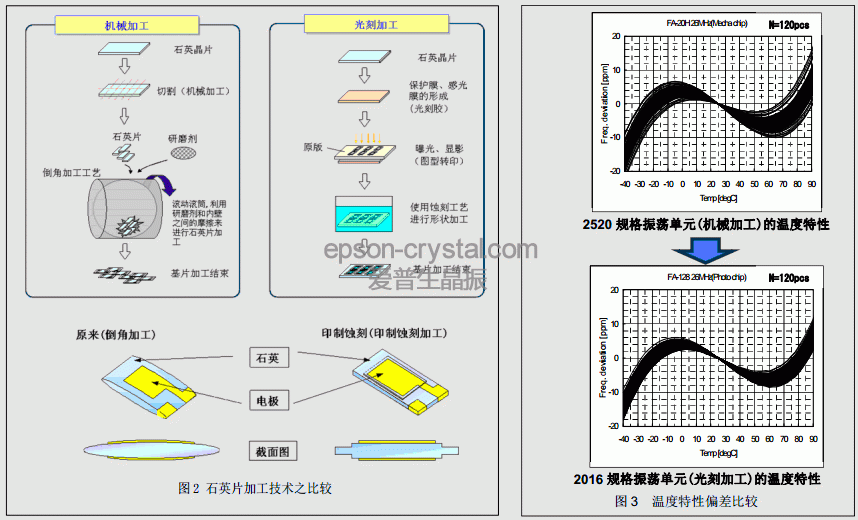 AT<a href='http://www.vba6.cn/Crystal_Units/' target='_blank'><u>г</u></a>Ƶʵԭͼ