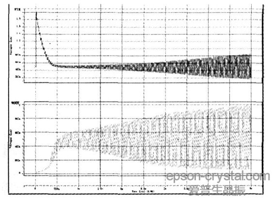 ͼ5  <a href='http://www.vba6.cn' target='_blank'><u></u></a>·IN OUT˵ĵѹ