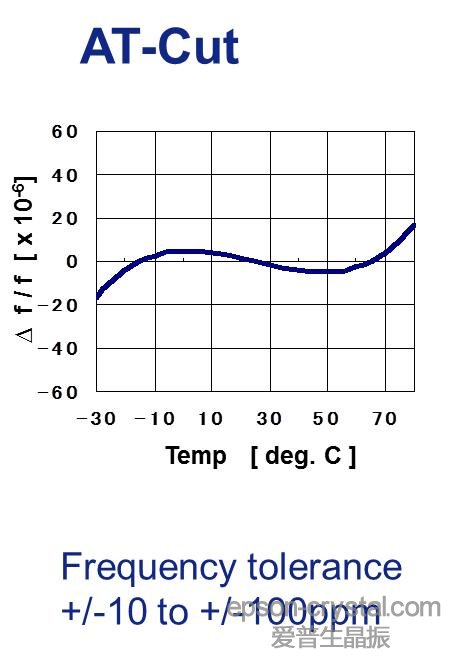 <a href='http://www.vba6.cn' target='_blank'><u></u></a>ATи<a href='http://www.vba6.cn/Crystal_Units/' target='_blank'><u>г</u></a>¶Ƶ
