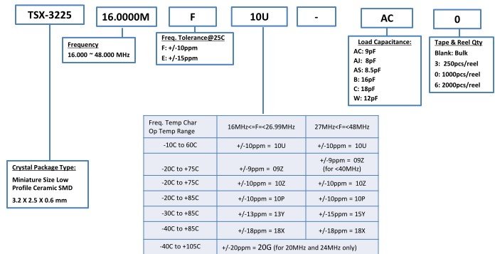 TSX-3225<a href='http://www.vba6.cn' target='_blank'><u></u></a>ͺű򣨱ͺ