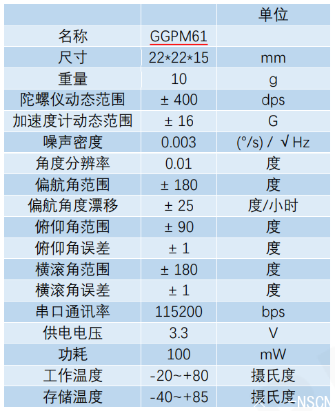 <a href='http://www.vba6.cn/gyro/GGPM61.html' target='_blank'><u>GGPM61</u></a><a href='http://www.vba6.cn/gyro/' target='_blank'><u>̬</u></a>Ҫ